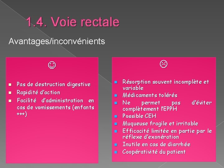 1. 4. Voie rectale Avantages/inconvénients n n n Pas de destruction digestive Rapidité d’action 1. 4. Voie rectale Avantages/inconvénients n n n Pas de destruction digestive Rapidité d’action