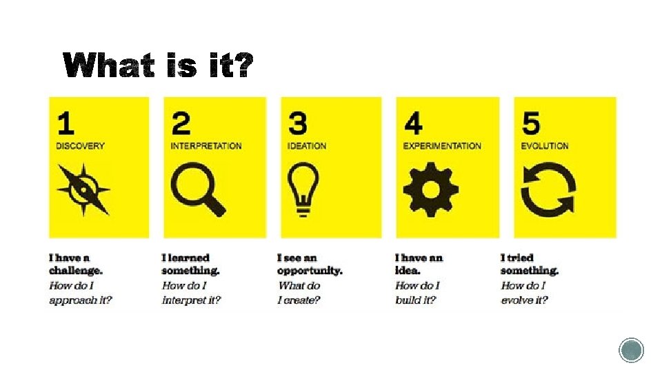 STEAM INFUSED PROJECTS Science Technology Engineering Art Mathematics