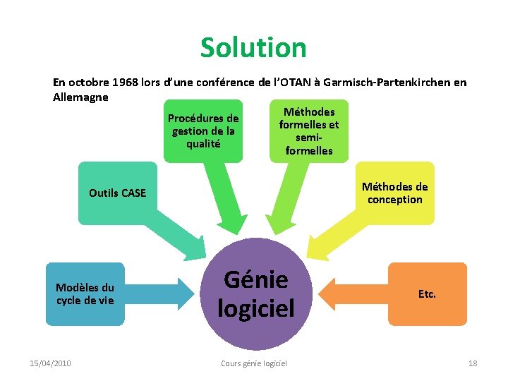 Solution En octobre 1968 lors d’une conférence de l’OTAN à Garmisch-Partenkirchen en Allemagne Procédures