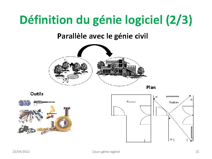 Définition du génie logiciel (2/3) Parallèle avec le génie civil Plan Outils 15/04/2010 Cours