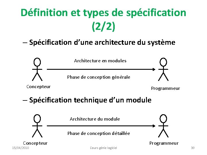 Définition et types de spécification (2/2) – Spécification d’une architecture du système Architecture en