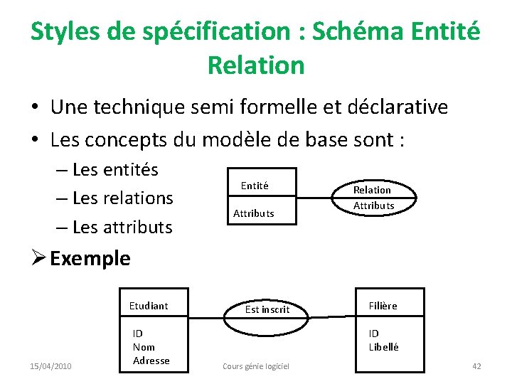 Styles de spécification : Schéma Entité Relation • Une technique semi formelle et déclarative