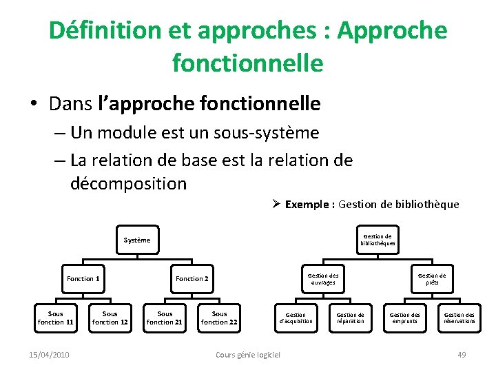 Définition et approches : Approche fonctionnelle • Dans l’approche fonctionnelle – Un module est