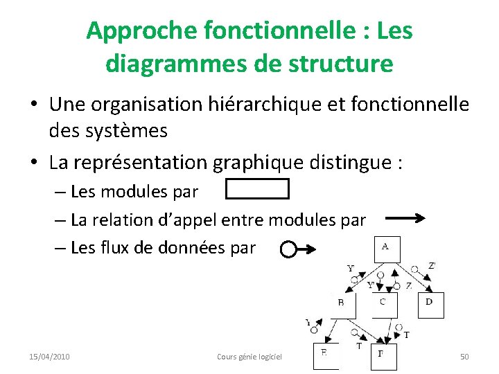 Approche fonctionnelle : Les diagrammes de structure • Une organisation hiérarchique et fonctionnelle des