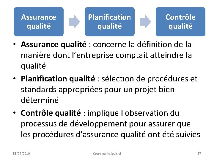 Assurance qualité Planification qualité Contrôle qualité • Assurance qualité : concerne la définition de