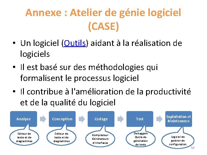 Annexe : Atelier de génie logiciel (CASE) • Un logiciel (Outils) aidant à la