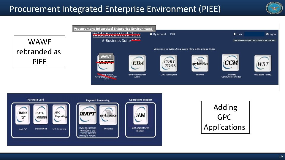 Procurement Integrated Enterprise Environment (PIEE) WAWF rebranded as PIEE Adding GPC Applications 19 