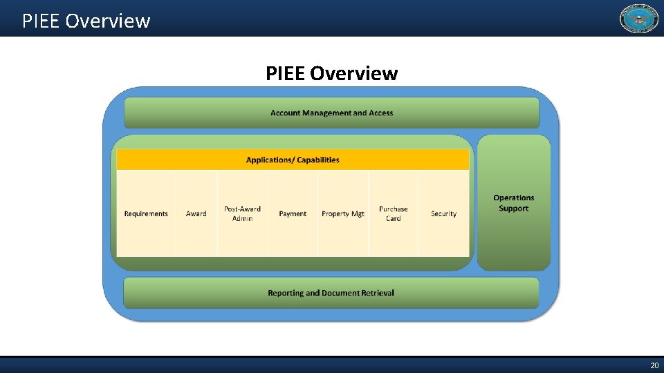 PIEE Overview 20 