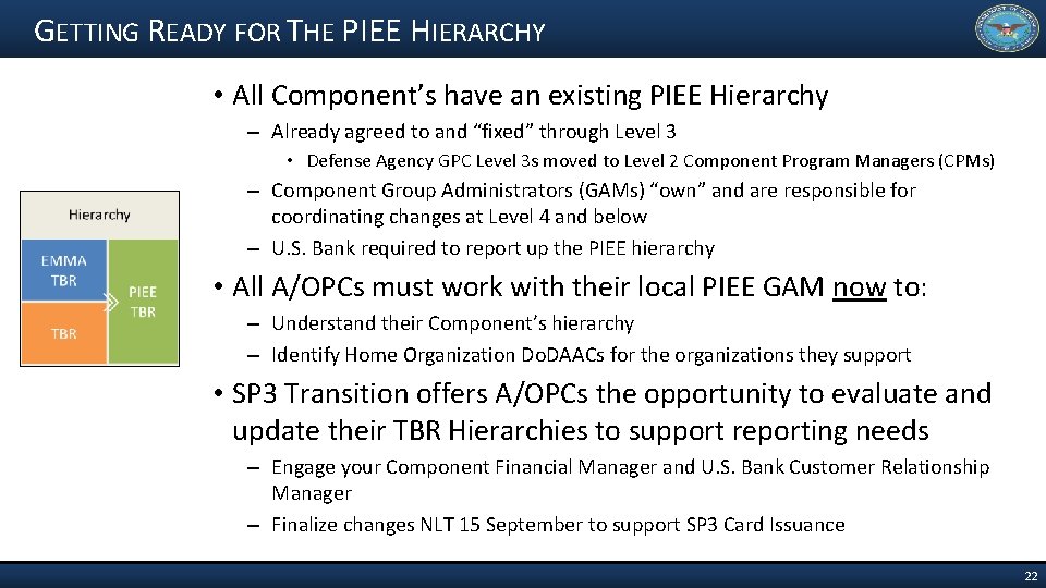 GETTING READY FOR THE PIEE HIERARCHY • All Component’s have an existing PIEE Hierarchy