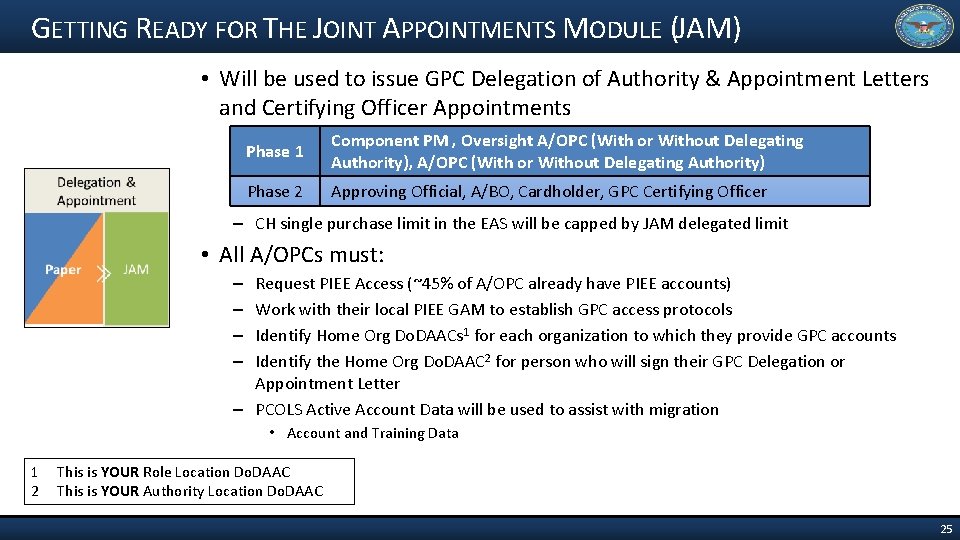 GETTING READY FOR THE JOINT APPOINTMENTS MODULE (JAM) • Will be used to issue