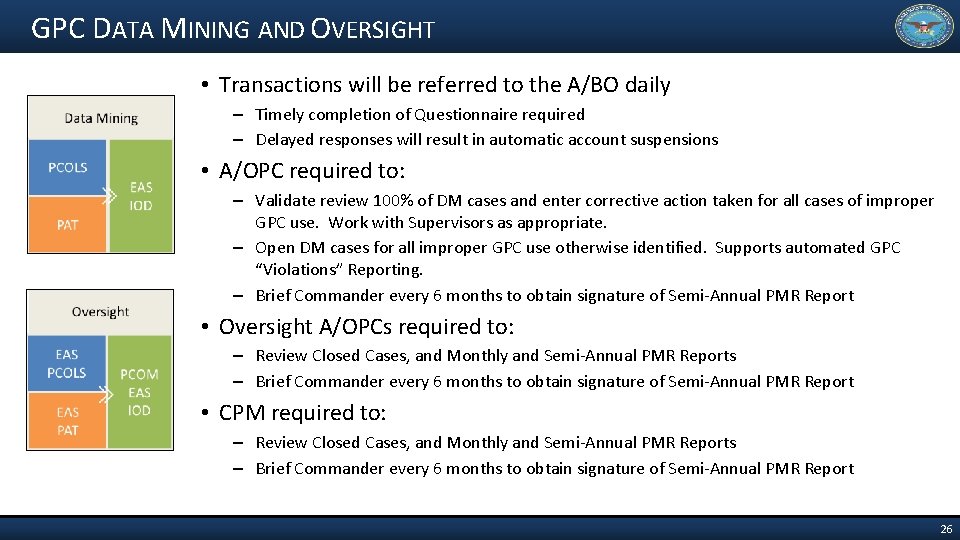 GPC DATA MINING AND OVERSIGHT • Transactions will be referred to the A/BO daily