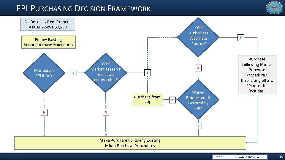 FPI PURCHASING DECISION FRAMEWORK CH Receives Requirement Valued Above $3, 500 KO 2 B