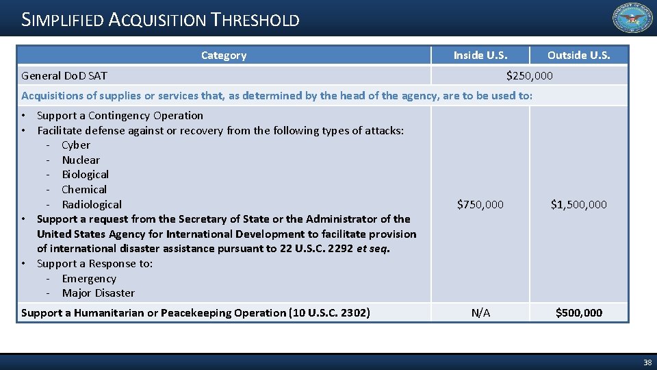 SIMPLIFIED ACQUISITION THRESHOLD Category Inside U. S. General Do. D SAT Outside U. S.