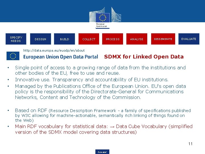 SPECIFY NEEDS DESIGN BUILD COLLECT PROCESS ANALYSE DISSEMINATE EVALUATE http: //data. europa. eu/euodp/en/about SDMX