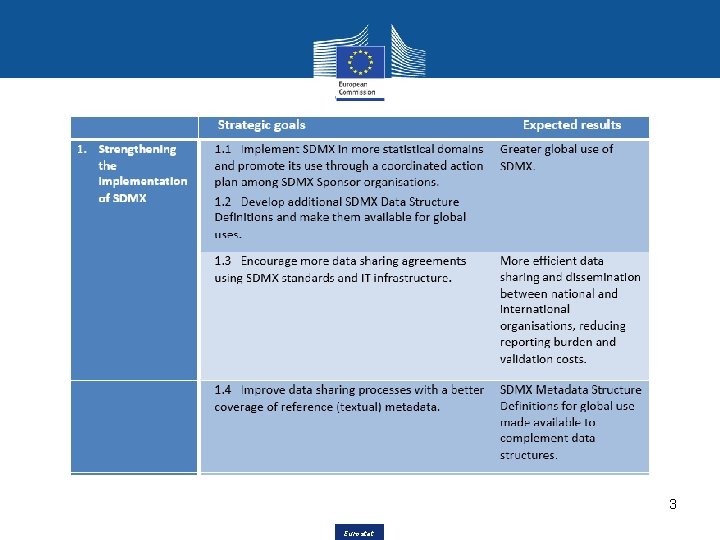 3 Eurostat 