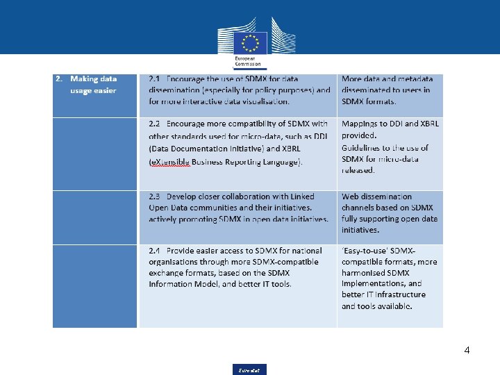 4 Eurostat 