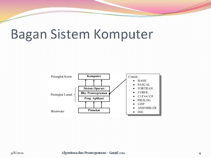 Bagan Sistem Komputer 3/8/2021 Algoritma dan Pemrograman - Ganjil 2012 4 