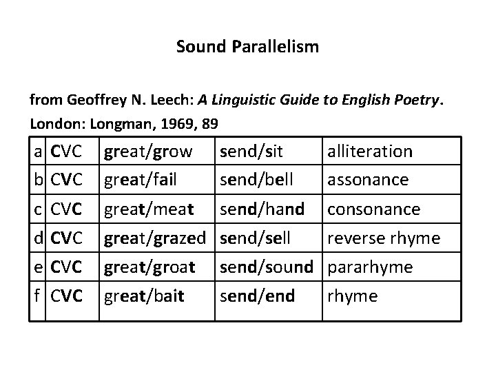 Sound Parallelism from Geoffrey N. Leech: A Linguistic Guide to English Poetry. London: Longman,