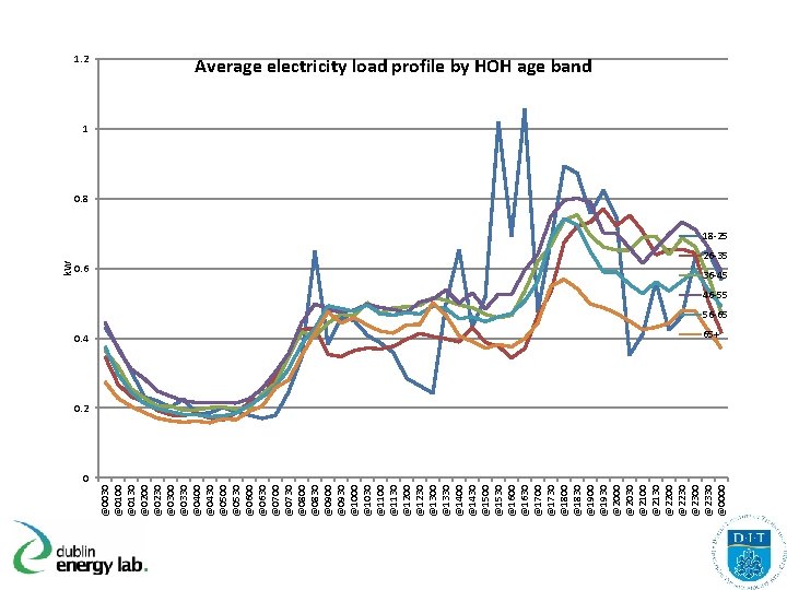 0. 6 0. 4 @0030 @0100 @0130 @0200 @0230 @0300 @0330 @0400 @0430 @0500