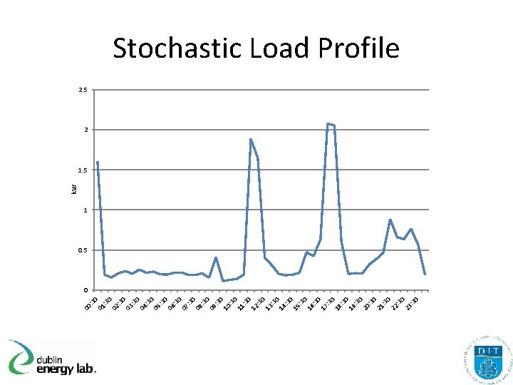 0 : 3 0 02 : 3 0 03 : 3 0 04 :