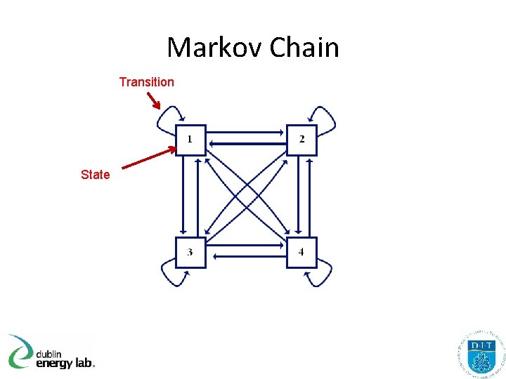 Markov Chain Transition State 