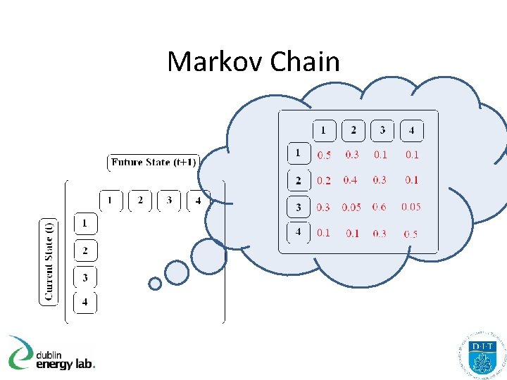 Markov Chain 