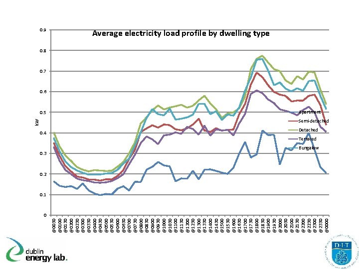 0. 5 0. 4 0. 3 @0030 @0100 @0130 @0200 @0230 @0300 @0330 @0400