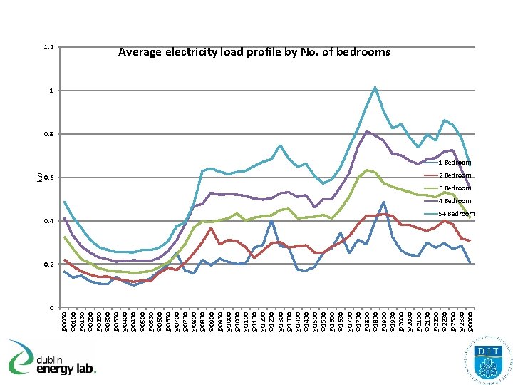 0. 6 0. 4 @0030 @0100 @0130 @0200 @0230 @0300 @0330 @0400 @0430 @0500