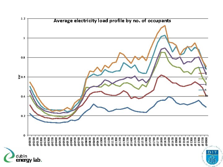 0. 6 0. 4 @0030 @0100 @0130 @0200 @0230 @0300 @0330 @0400 @0430 @0500