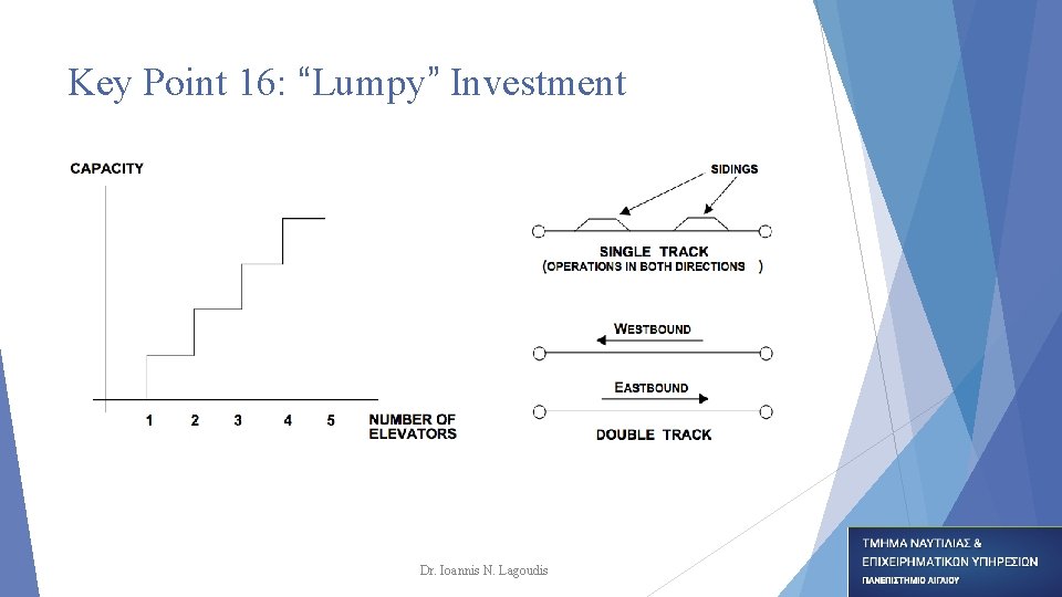 Key Point 16: “Lumpy” Investment Dr. Ioannis N. Lagoudis Key Point 16: “Lumpy” Investment Dr. Ioannis N. Lagoudis