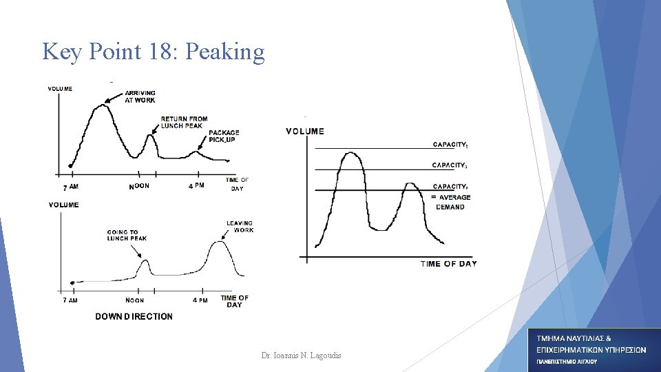 Key Point 18: Peaking Dr. Ioannis N. Lagoudis Key Point 18: Peaking Dr. Ioannis N. Lagoudis