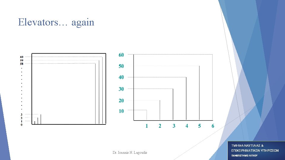 Elevators… again Dr. Ioannis N. Lagoudis Elevators… again Dr. Ioannis N. Lagoudis
