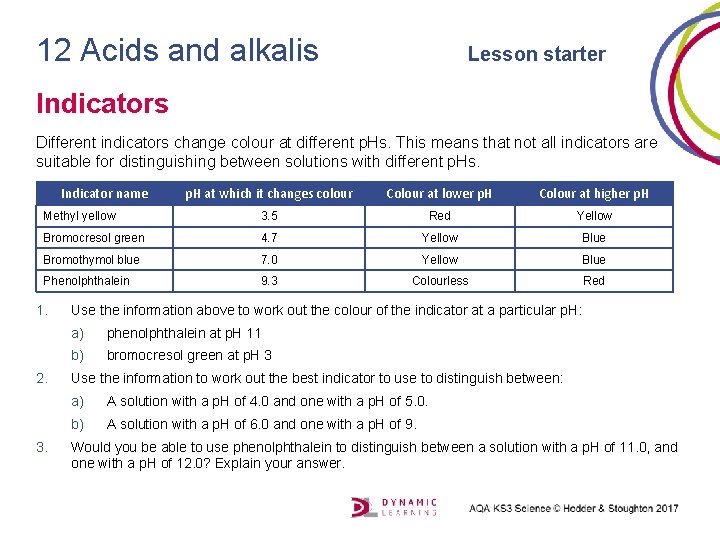 12 Acids and alkalis Lesson starter Indicators Different indicators change colour at different p.