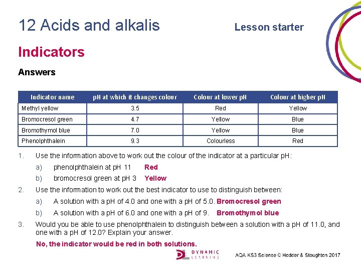 12 Acids and alkalis Lesson starter Indicators Answers Indicator name p. H at which