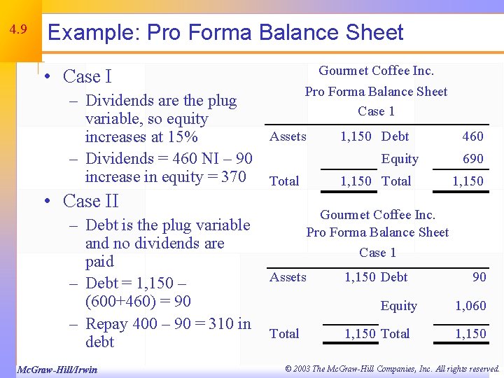 4. 9 Example: Pro Forma Balance Sheet Gourmet Coffee Inc. • Case I Pro