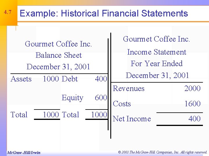 4. 7 Example: Historical Financial Statements Gourmet Coffee Inc. Balance Sheet December 31, 2001