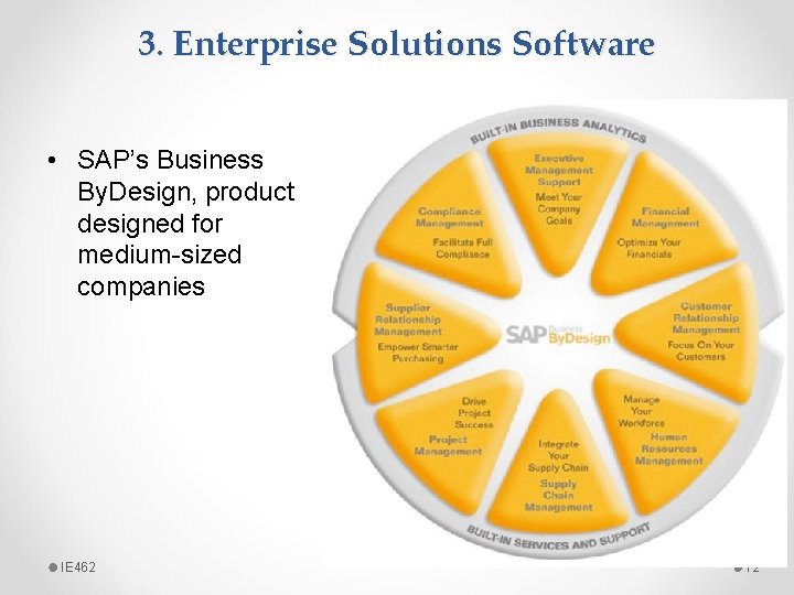 3. Enterprise Solutions Software • SAP’s Business By. Design, product designed for medium-sized companies 3. Enterprise Solutions Software • SAP’s Business By. Design, product designed for medium-sized companies