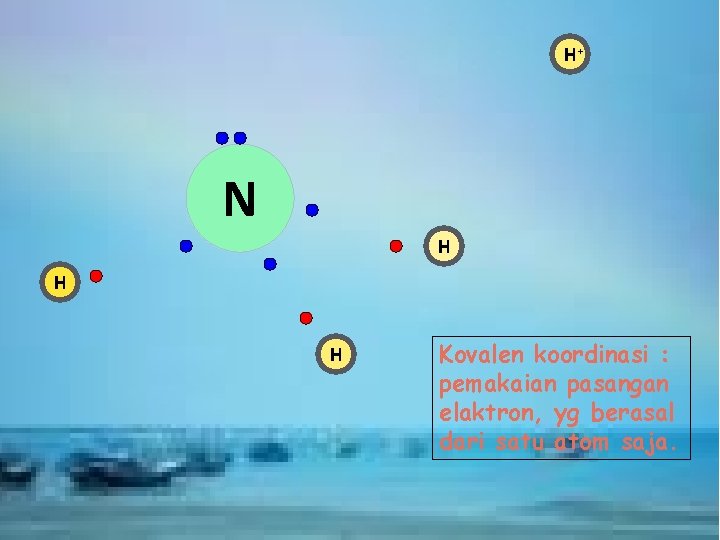 H+ N H H H Kovalen koordinasi : pemakaian pasangan elaktron, yg berasal dari H+ N H H H Kovalen koordinasi : pemakaian pasangan elaktron, yg berasal dari