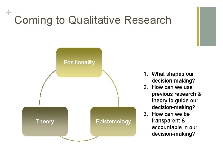 Research Positionality Statement Example Qualitative Methodology I Designing Innovative Rigorous Engineering ...