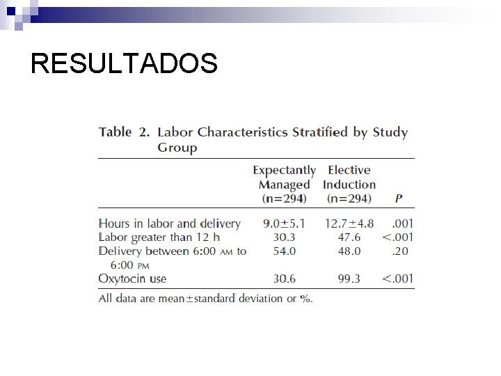 RESULTADOS 