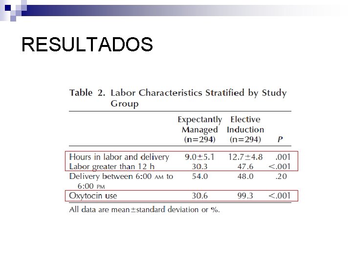 RESULTADOS 