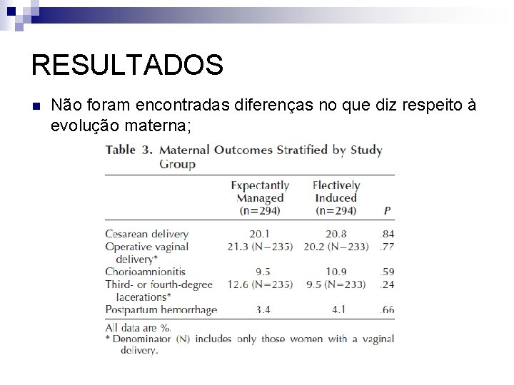 RESULTADOS n Não foram encontradas diferenças no que diz respeito à evolução materna; 