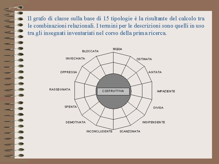 Il grafo di classe sulla base di 15 tipologie è la risultante del calcolo