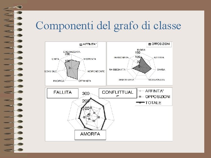 Componenti del grafo di classe 