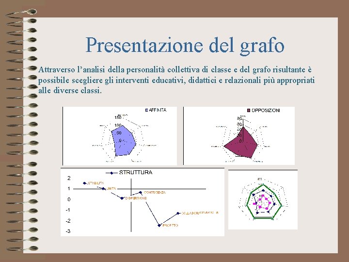 Presentazione del grafo Attraverso l’analisi della personalità collettiva di classe e del grafo risultante