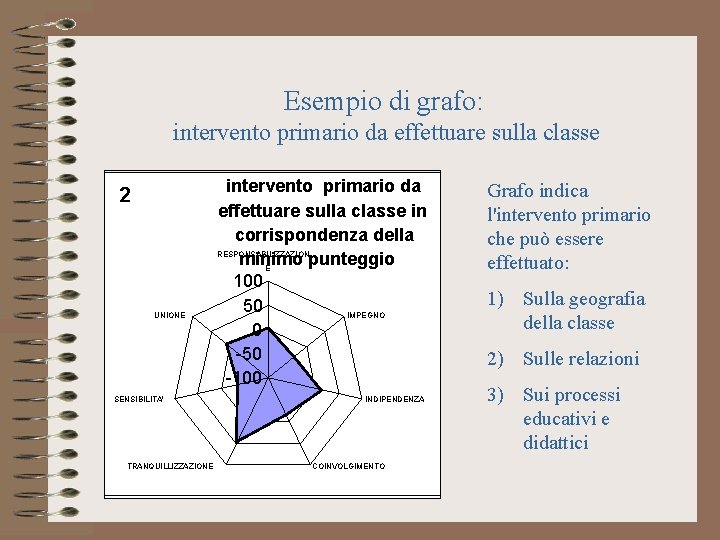 Esempio di grafo: intervento primario da effettuare sulla classe 2 UNIONE SENSIBILITA' TRANQUILLIZZAZIONE intervento