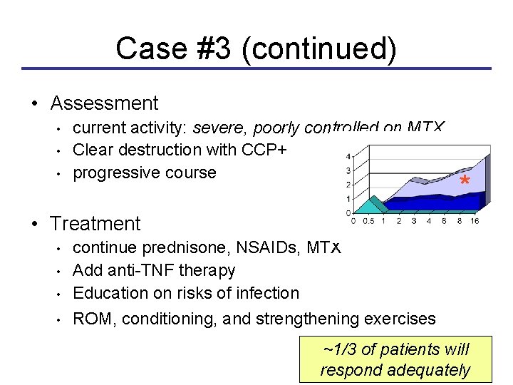 Case #3 (continued) • Assessment • • • current activity: severe, poorly controlled on