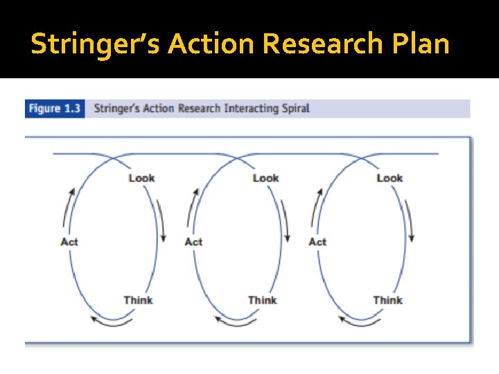 Stringer’s Action Research Plan 