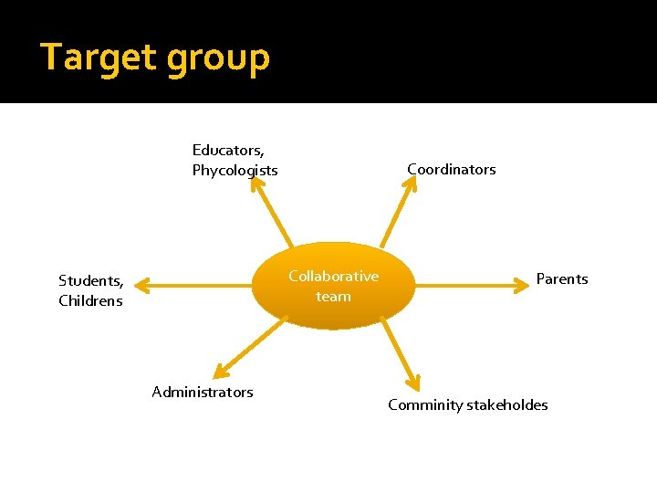 Target group Educators, Phycologists Coordinators Collaborative team Students, Childrens Administrators Parents Comminity stakeholdes 