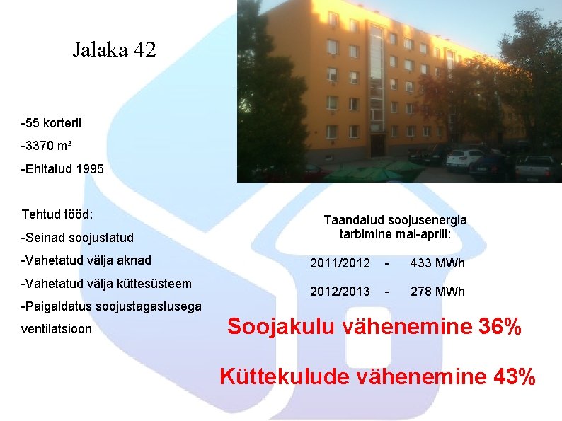 Jalaka 42 -55 korterit -3370 m² -Ehitatud 1995 Tehtud tööd: -Seinad soojustatud -Vahetatud välja